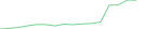 Sparkline Img