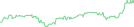 Sparkline Img