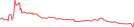 Sparkline Img