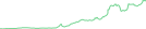 Sparkline Img