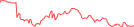 Sparkline Img