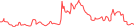 Sparkline Img