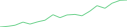 Sparkline Img