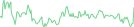 Sparkline Img