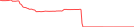 Sparkline Img