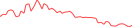 Sparkline Img