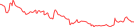 Sparkline Img