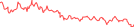 Sparkline Img