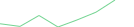 Sparkline Img