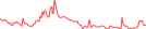 Sparkline Img