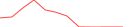 Sparkline Img