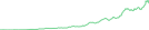 Sparkline Img