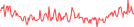 Sparkline Img