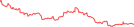 Sparkline Img