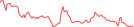 Sparkline Img