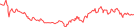Sparkline Img