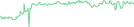 Sparkline Img