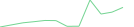 Sparkline Img