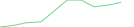 Sparkline Img