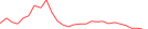Sparkline Img