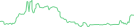 Sparkline Img