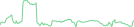 Sparkline Img