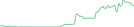 Sparkline Img