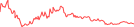 Sparkline Img