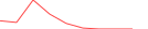 Sparkline Img