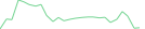 Sparkline Img