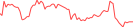 Sparkline Img