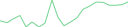 Sparkline Img