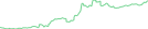 Sparkline Img