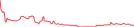 Sparkline Img