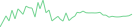 Sparkline Img