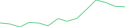Sparkline Img