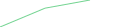 Sparkline Img