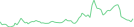 Sparkline Img