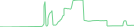 Sparkline Img
