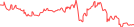 Sparkline Img