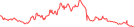 Sparkline Img