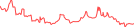 Sparkline Img