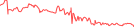 Sparkline Img