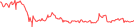 Sparkline Img