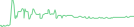 Sparkline Img