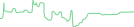 Sparkline Img