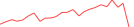 Sparkline Img