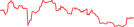 Sparkline Img