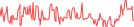 Sparkline Img