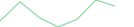 Sparkline Img
